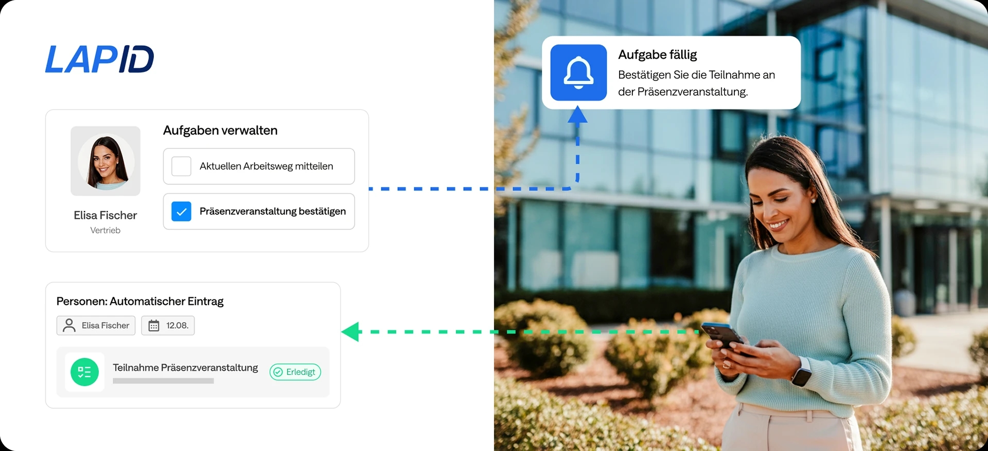 Ablauf einer Aufgabe mit dem LapID System